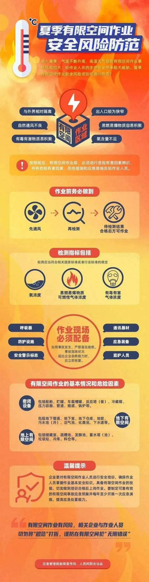 3人死亡！又是检修时中毒！又是盲目施救！不能再无动于衷了！