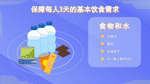 防灾减灾宣传周｜「动画」家中常备应急物资有哪些？快看看这份储备清单