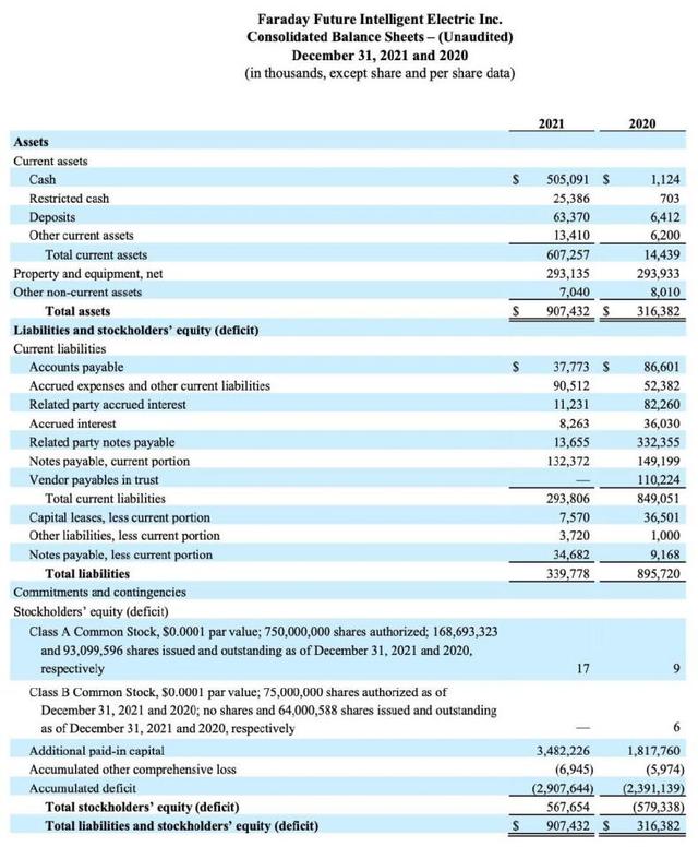法拉第未来2021年财报出炉 全年净亏损5.17亿美元