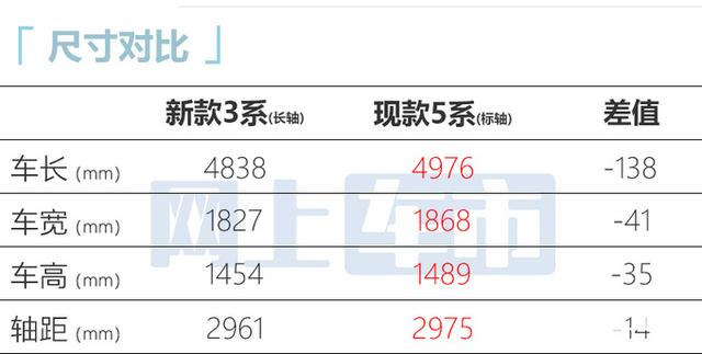 新款宝马3系解析