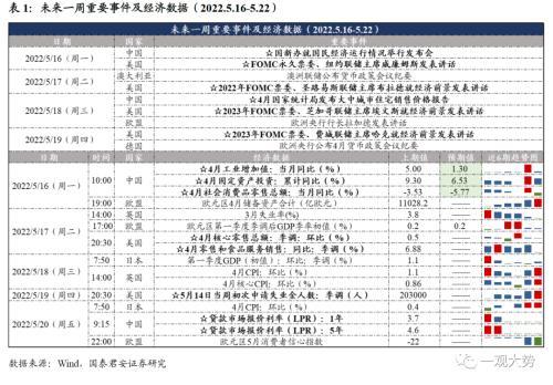 2022-05-15 国君策略：吃饭行情 阶段性做多