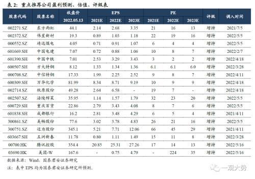 国君策略：吃饭行情 阶段性做多