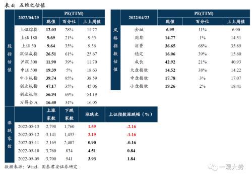 国君策略：吃饭行情 阶段性做多