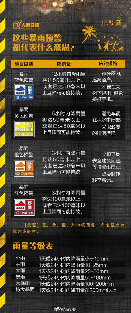 海南汛期开始 出行必备安全知识请查收