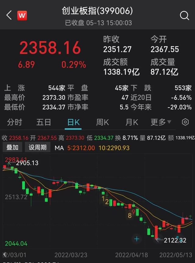 周末重磅！刚刚，这国正式决定加入北约，称“不怕”俄罗斯！十大券商最新研判：A股信心逐步恢复，最难时刻过去，反弹的必要性已经具备