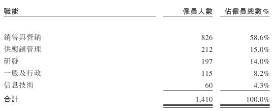 线下营销活动有哪些（线下营销活动有哪些方式）