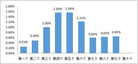 就在今晚！油价又涨！具体价格调整→