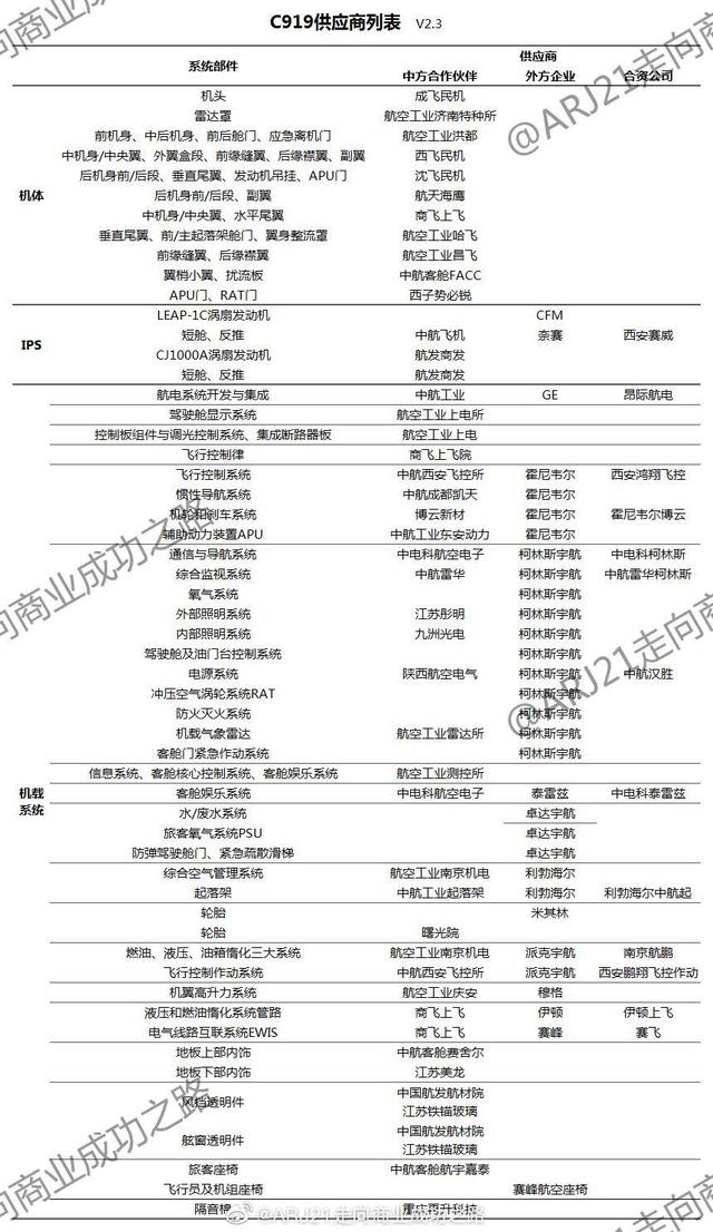 张仲麟：C919即将交付用户的背后