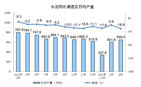 1-4月份规模以上工业增加值增4.0%