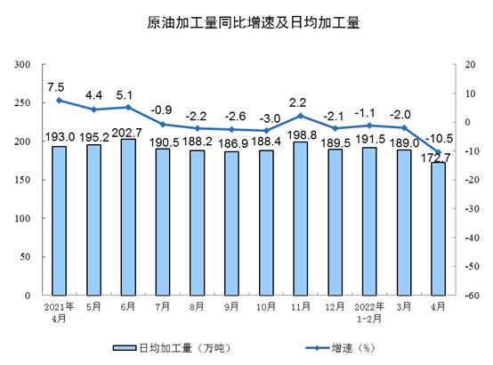 同比怎么算（产量同比怎么算）