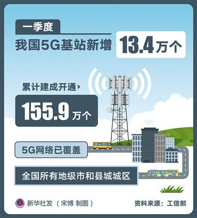 新基建为中国高质量发展提供强大支撑