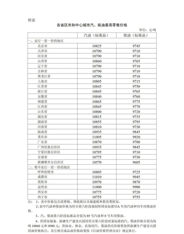 就在今晚，涨价