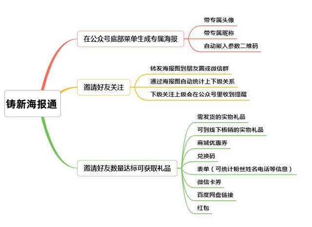 地推送什么礼品成功率高（地推送什么小礼物比较吸引）