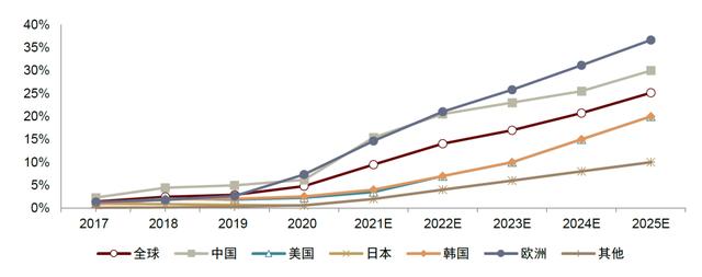 中金 | 空气悬架：多重优势显著，消费升级与政策加持打开行业空间