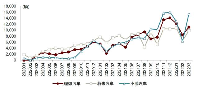 中金 | 空气悬架：多重优势显著，消费升级与政策加持打开行业空间