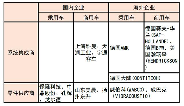 中金 | 空气悬架：多重优势显著，消费升级与政策加持打开行业空间