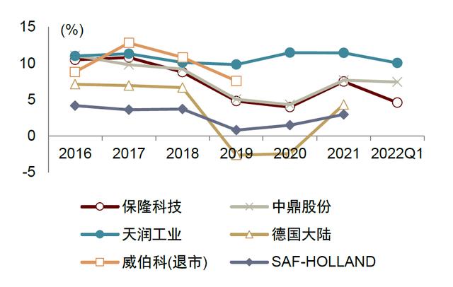 中金 | 空气悬架：多重优势显著，消费升级与政策加持打开行业空间