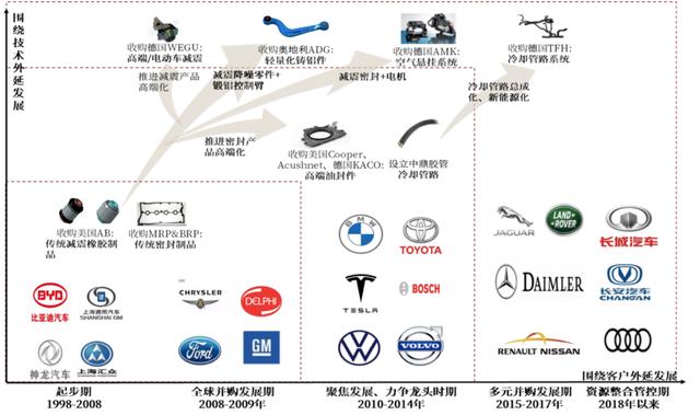 中金 | 空气悬架：多重优势显著，消费升级与政策加持打开行业空间