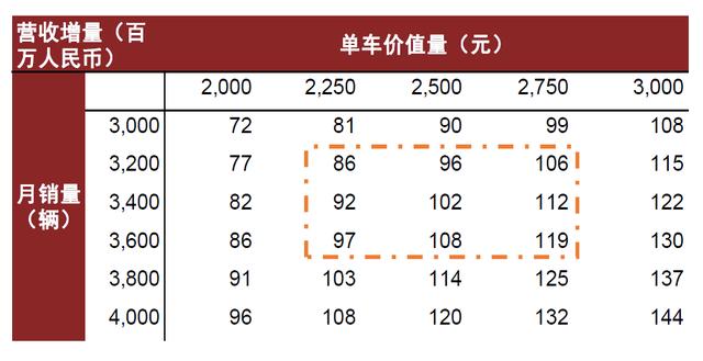 中金 | 空气悬架：多重优势显著，消费升级与政策加持打开行业空间