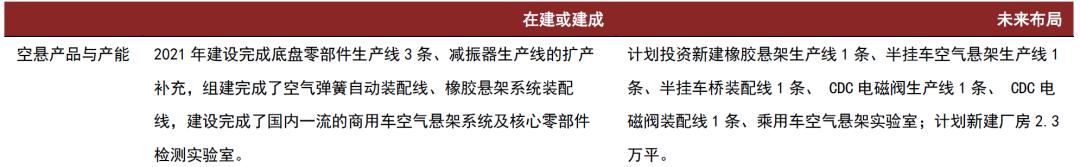中金 | 空气悬架：多重优势显著，消费升级与政策加持打开行业空间