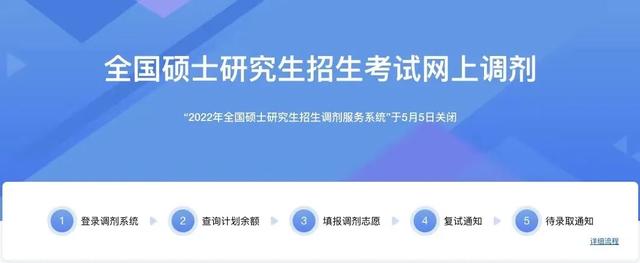 绝地求生辅助贵 “只要交六万五，就一定有学上”丨考研调剂保录骗局，“天价保过”或涉嫌犯罪