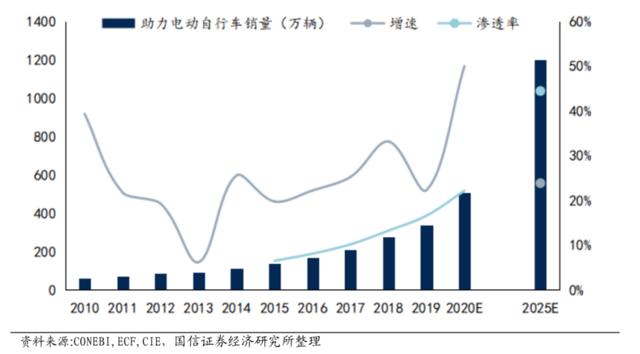 绝地求生国际服独角鲸辅助 出行新物种敲击海外市场｜36氪新风向