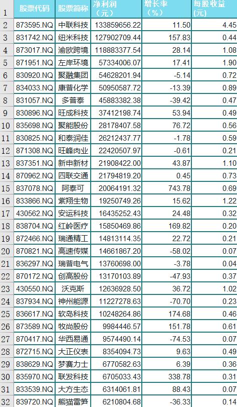 中联重科 净利润「渝企走出去服务岗」