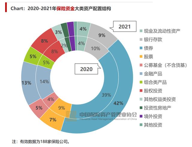 2020保险总资产要达到多少万亿「保险投资占年收入多少」