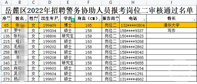 清華女博士報考長沙協警，官方：系碩博連讀在校生，正積極備考