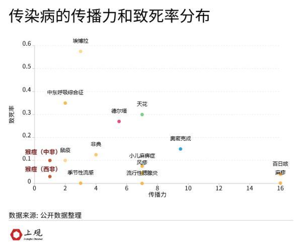 为什么说这次的猴痘疫情“非典型”