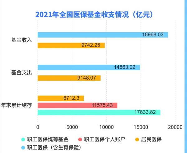 2022-05-25 官方：禁用医保支付大规模核检费用