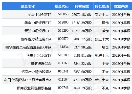 可赎回债券面值「工银纯债债券A」