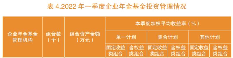 一季度企业年金“成绩单”出炉