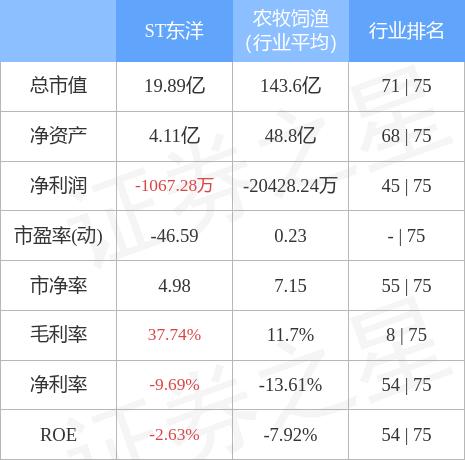 ST东洋5月26日主力资金净买入771.09万元