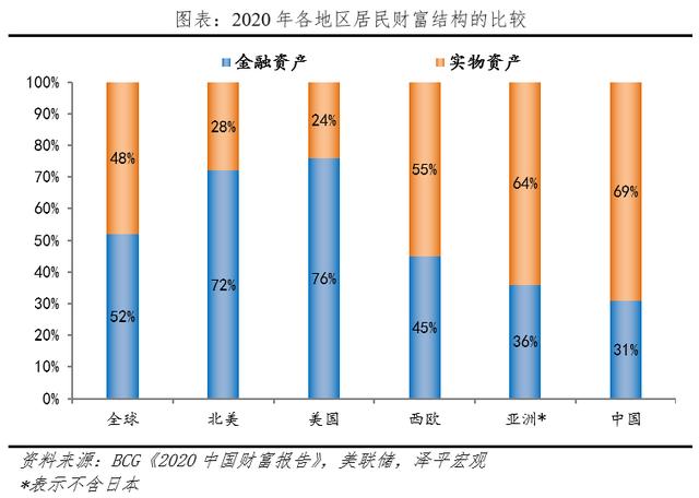 2022-05-27 任泽平：中国居民财富户均134万元