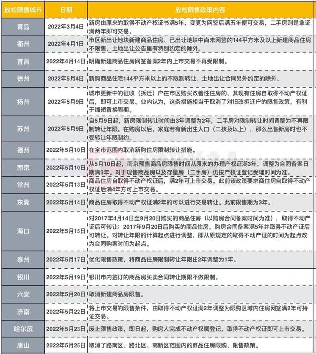 20城调整楼市限售政策，二手房挂牌激增后接盘者在哪？