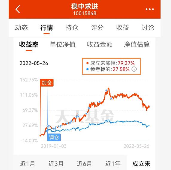 天天基金调整组合比例「基金分红一览表」