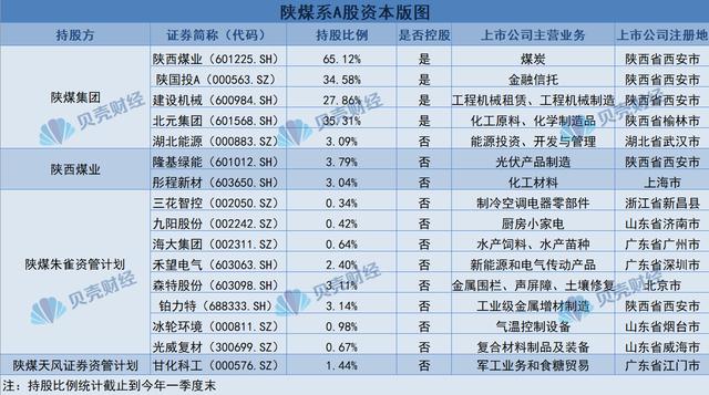 陕西煤业减持隆基股份「昊华能源重组」