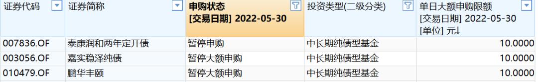 基金每天限购1000「债券最低交易额度」