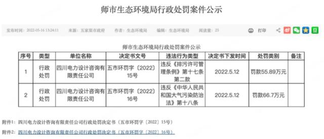 电厂氮氧化物超标处罚「四川中铁集团有限公司」