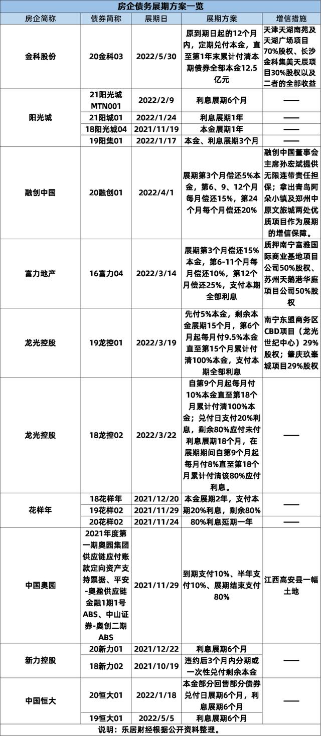 什么是债务展期「展期偿还」