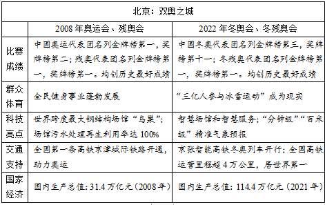 来了2022年高考作文题汇总「迎接2022年高考作文」