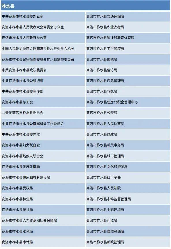 名单公布! 商洛这些单位上榜