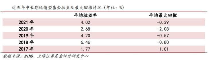 混合型债基适合一次性投资还是定投「偏债型基金怎么样」