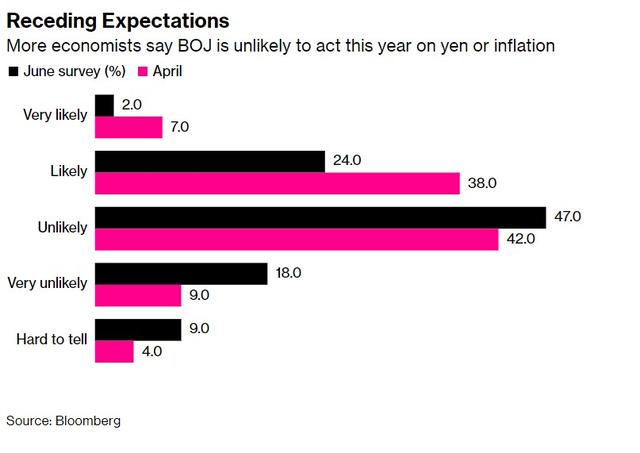 日元汇率还会低吗「日元对人民币汇率什么时候能涨」