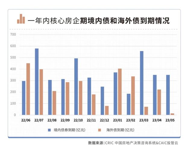 又一千亿房企面临债务危机「最新房企负债」