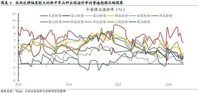 兴证固收 转债 转债估值的结构性差异分析「金固股份市值」