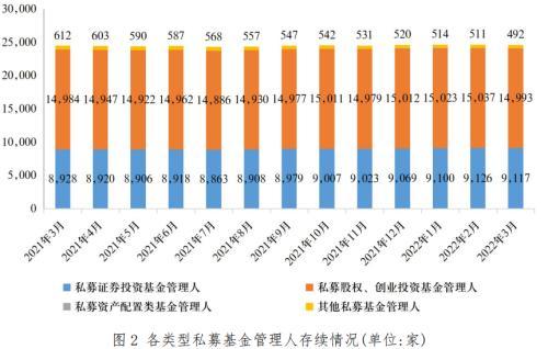 私募基金八大策略介绍「私募基金怎么投资」