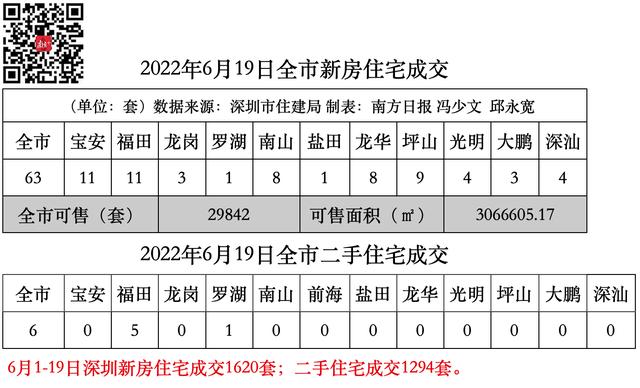 lpr利率4.65%,房贷5.88%「房贷利率6.125高吗」