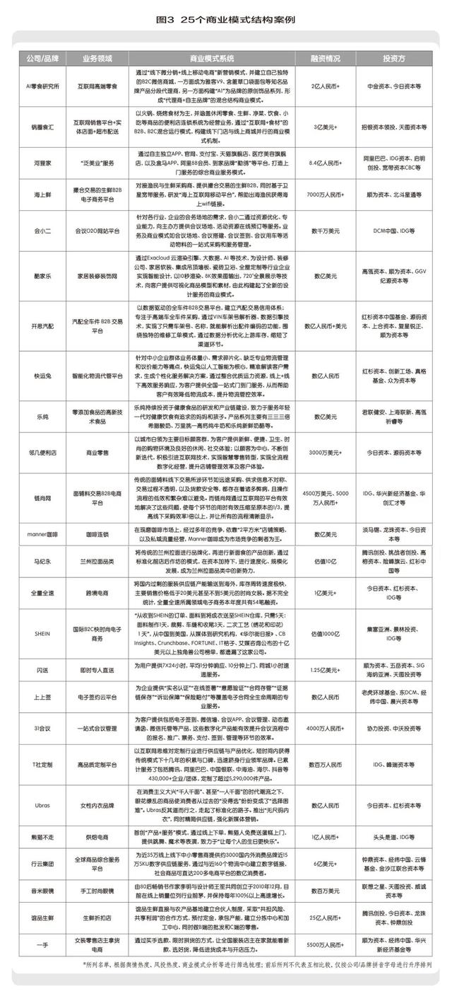 shein商业模式，商业分析与数据分析是什么系统